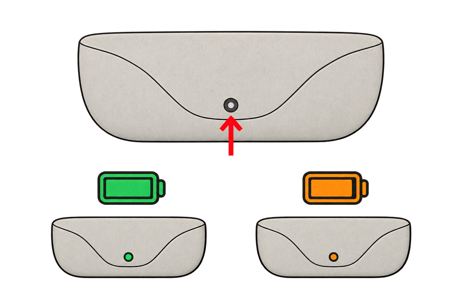 Voyant de batterie vert ou orange sur l’étui